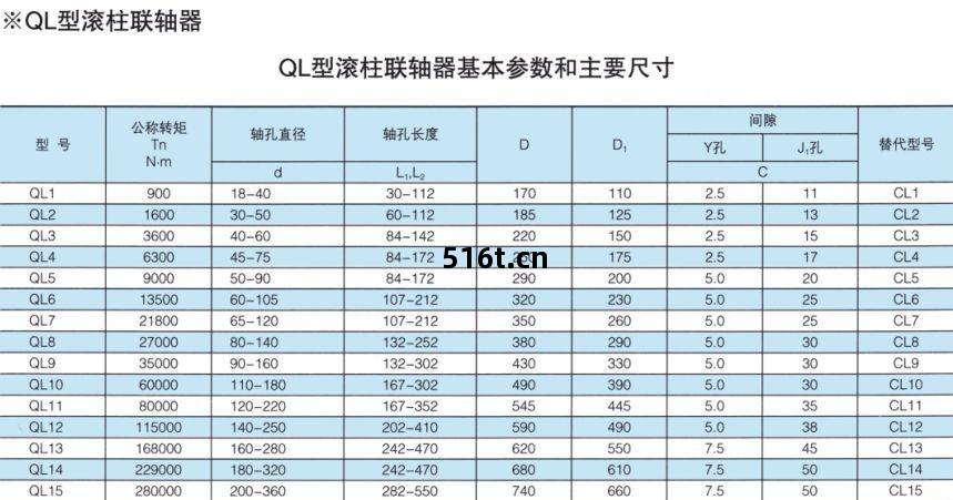 滾(gun)珠聯軸(zhou)器