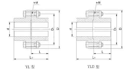 YLD型凸(tu)緣(yuan)聯(lian)軸(zhou)器(qi)