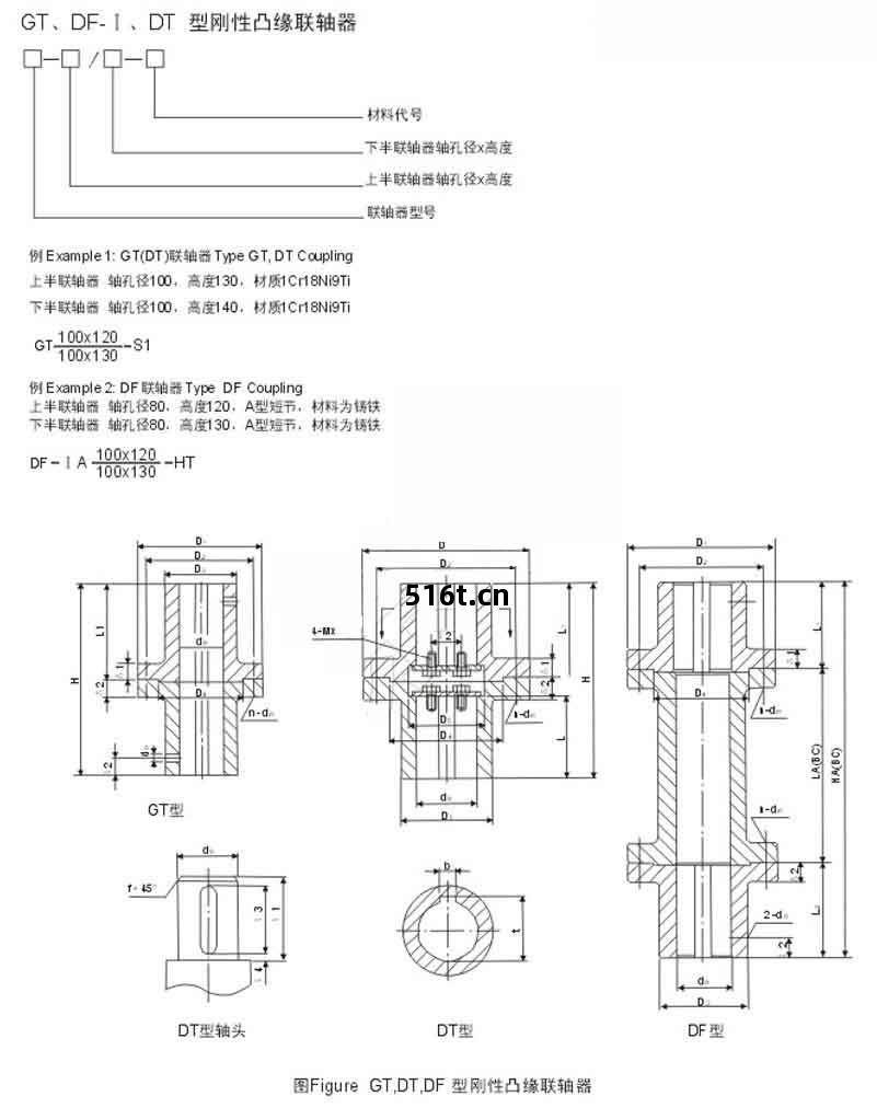 DF-Ⅰ、DT型(xing)剛性(xing)凸緣(yuan)聯軸(zhou)器