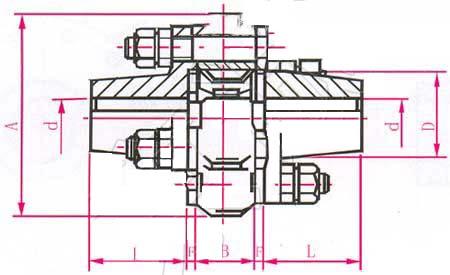 DL多角(jiao)形橡(xiang)膠聯軸(zhou)器