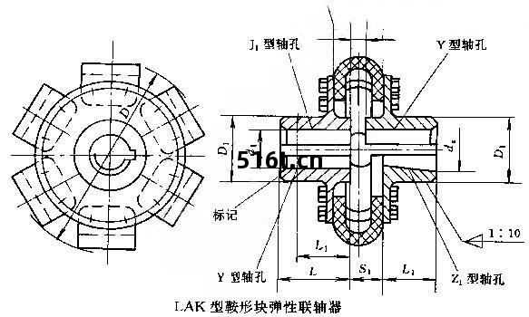 LAK鞍(an)形塊彈性(xing)聯軸器