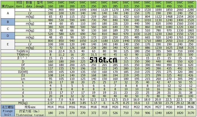 偉(wei)誠(cheng)萬向軸SWC中型萬向軸參數表